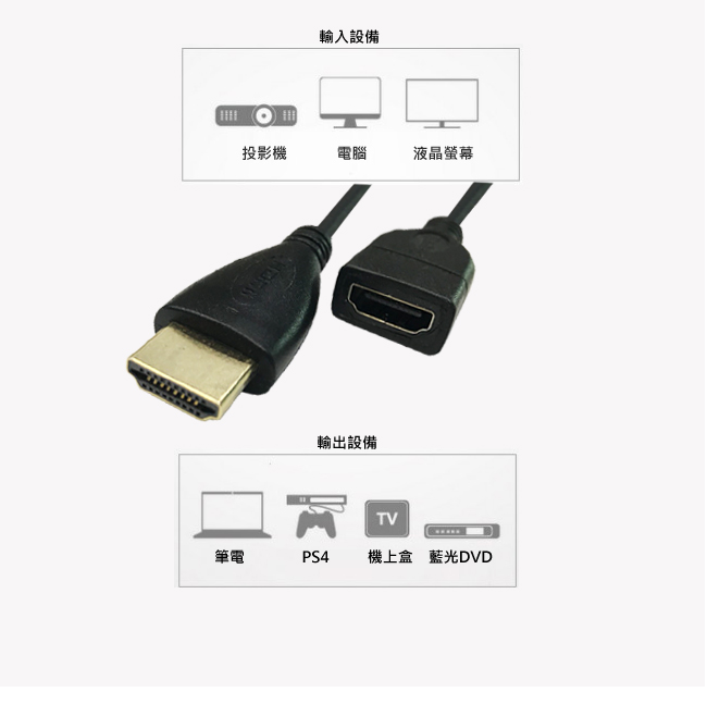 MAX+ 1.2M HDMI TO HDMI公對母延長伸縮線