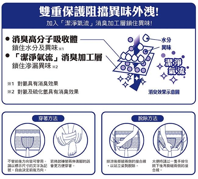 康乃馨 健護 成人機能型平口褲M號10片x8包/箱