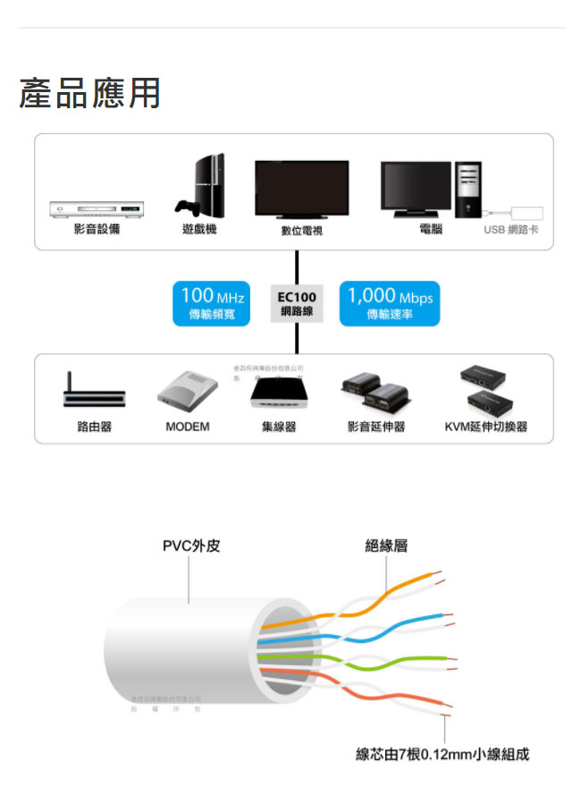 EC100 Cat5e UTP網路線(3m)