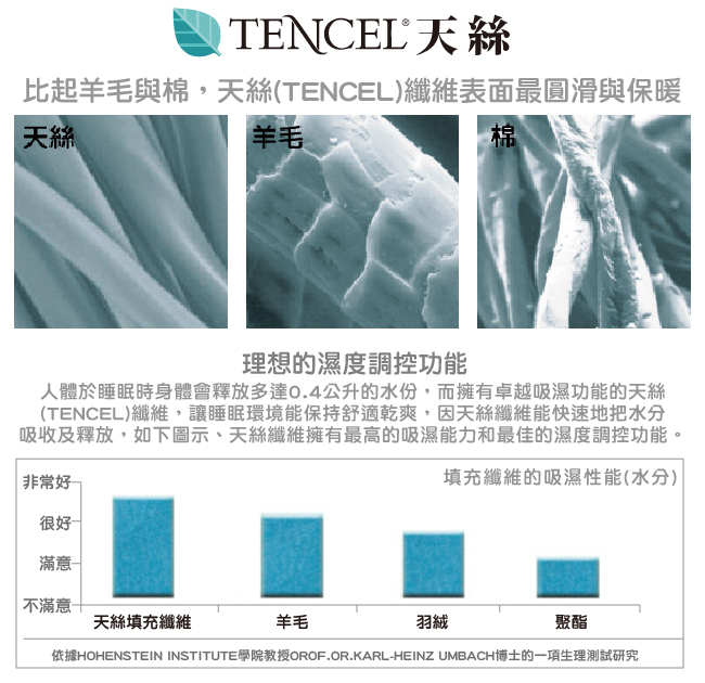 Faieno 雙人四件式 天絲 3M吸濕排汗專利技術兩用被套床包組-擁抱自然