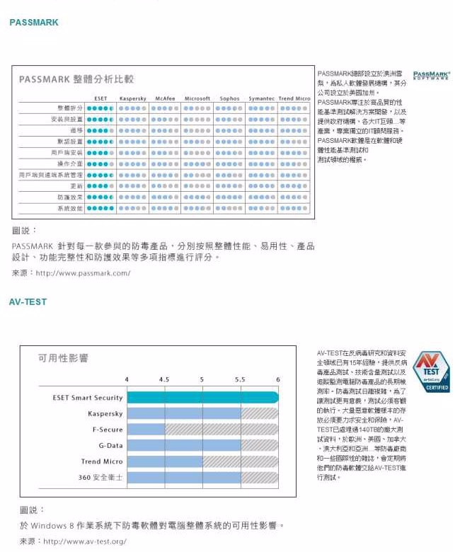 ESET MULTI-DEVICE SECURITY網路安全套裝多平台版三年一台裝置