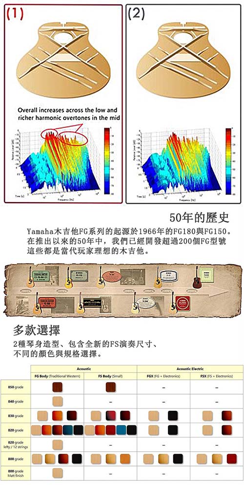 YAMAHA FG850 NT 面單民謠木吉他 桃花心木色款