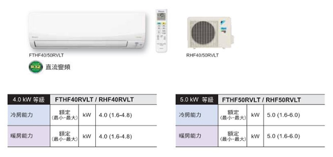 [無卡分期12期]大金5-7坪經典系列變頻冷暖氣RHF40RVLT/FTHF40RVLT