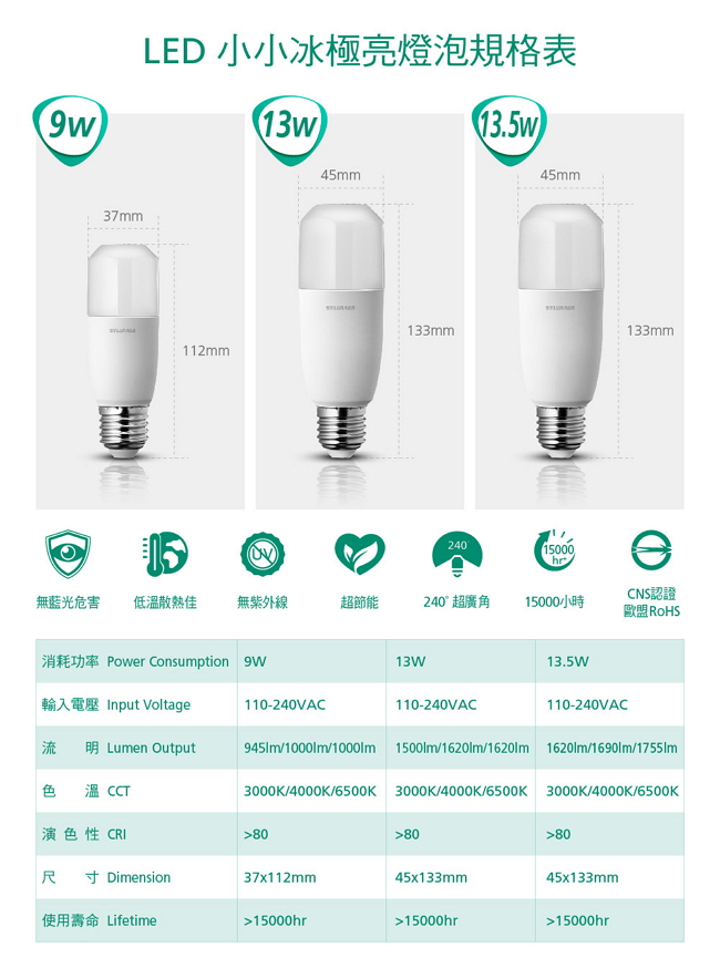 喜萬年SYLVANIA 13.5W LED 小小冰 節能極亮燈泡 4入組