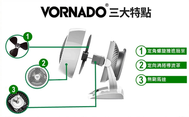 美國VORNADO沃拿多直流渦流空氣循環扇 5303DC