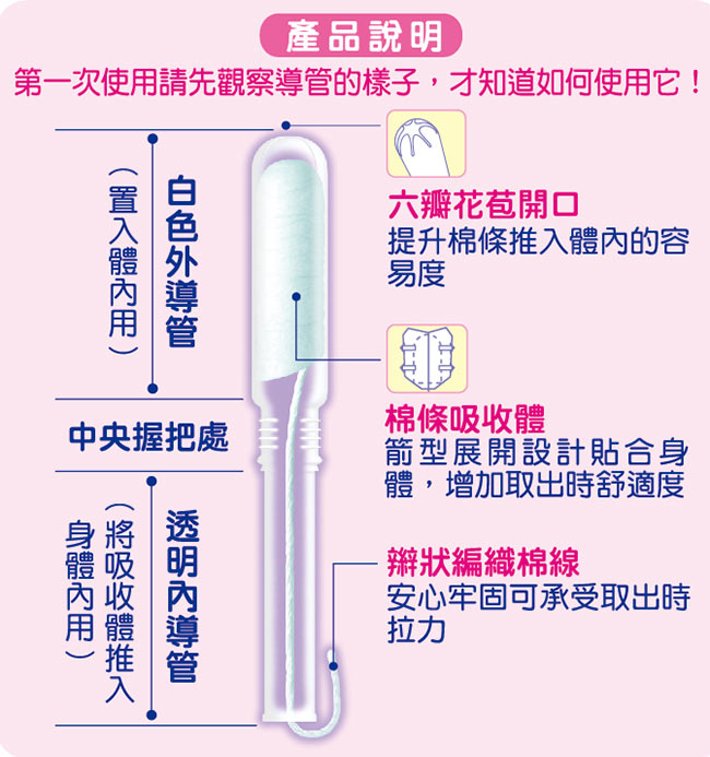 蘇菲 衛生棉條導管式一般型 (34入/盒)