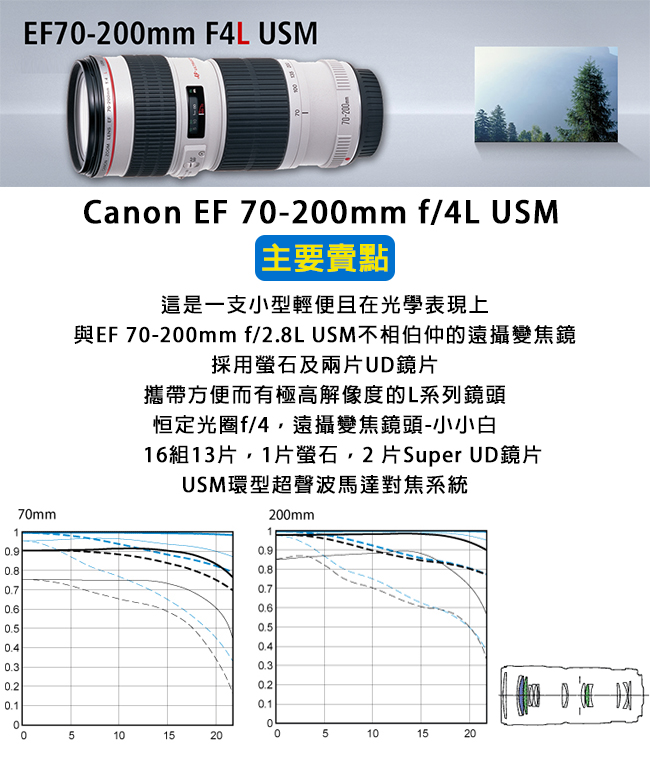 CANON EF 70-200mm f/4L USM 小小白-遠攝變焦鏡頭*(平輸)