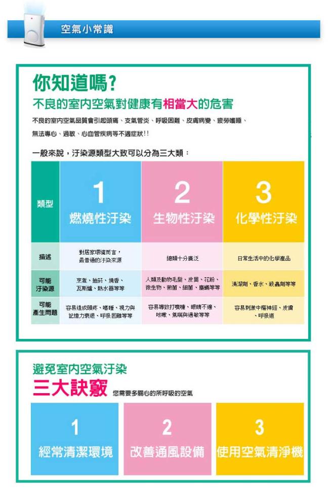 3M 淨呼吸空氣清淨機超濾淨型 6及10坪專用濾網(2入組)