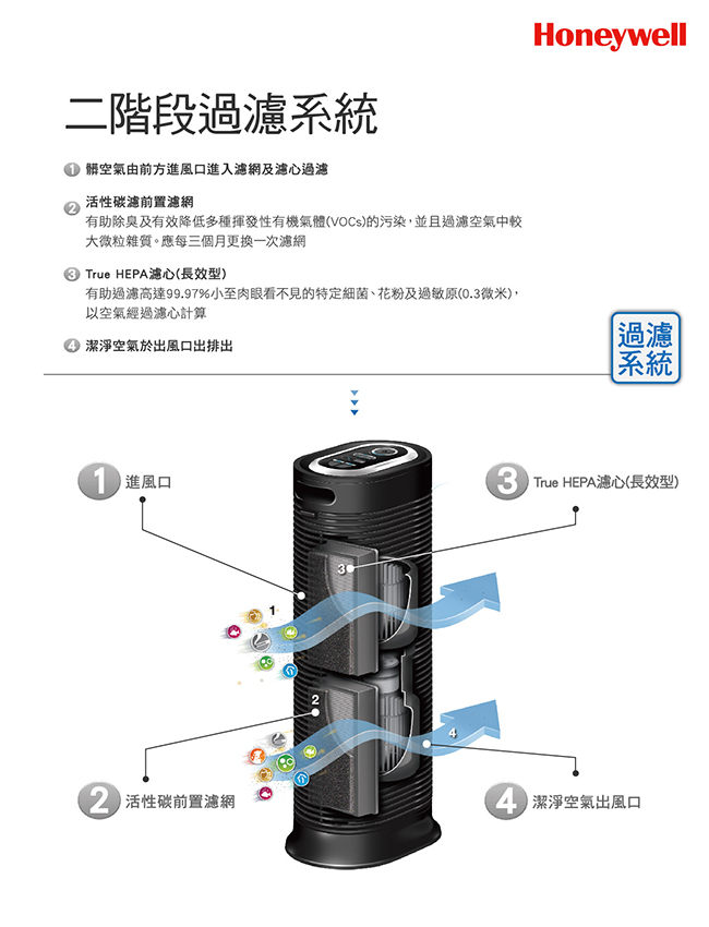 美國Honeywell 4-8坪 抗敏系列長效型空氣清淨機 HPA-162WTW 福利品