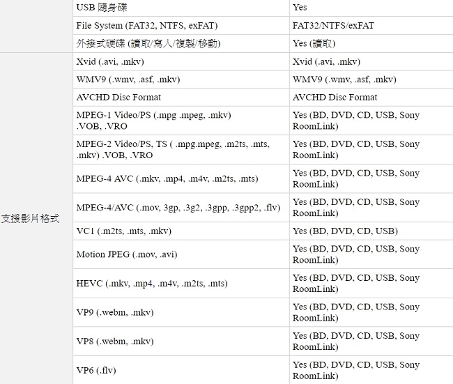 SONY UBP-X700 4K Ultra HD藍光播放機