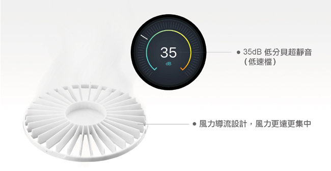 InfoThink 玩具總動員系列行動x桌上兩用風扇 - 胡迪