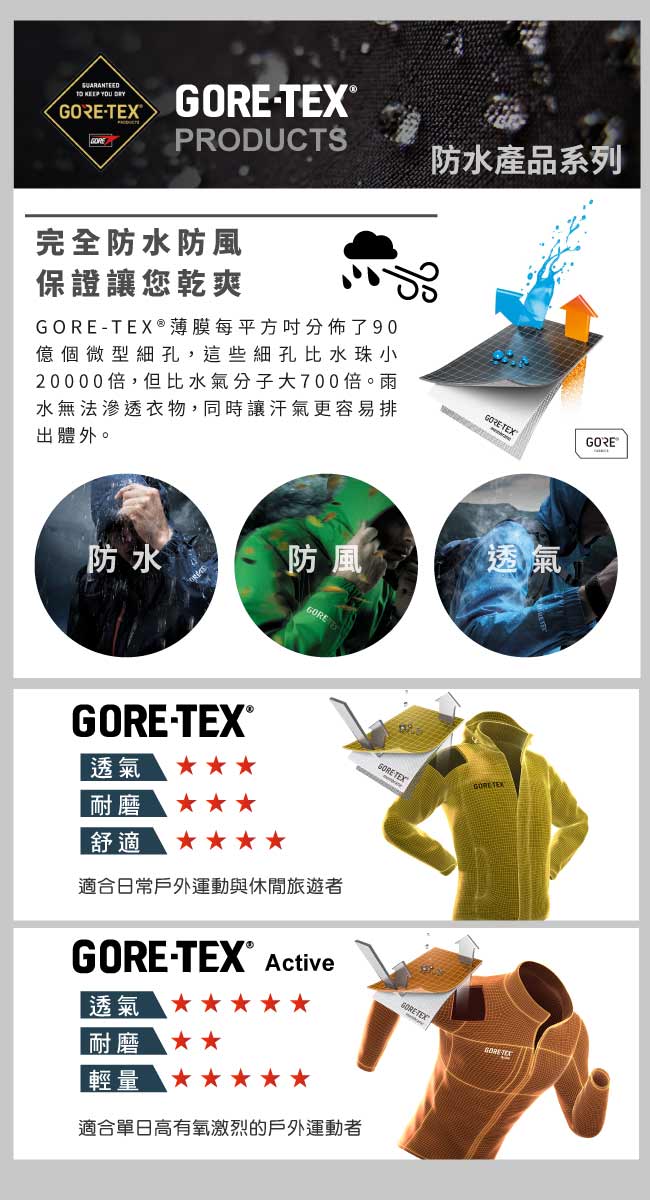 【hilltop山頂鳥】女款GORETEX兩件式防水羽絨拆袖短大衣F22FY7黑