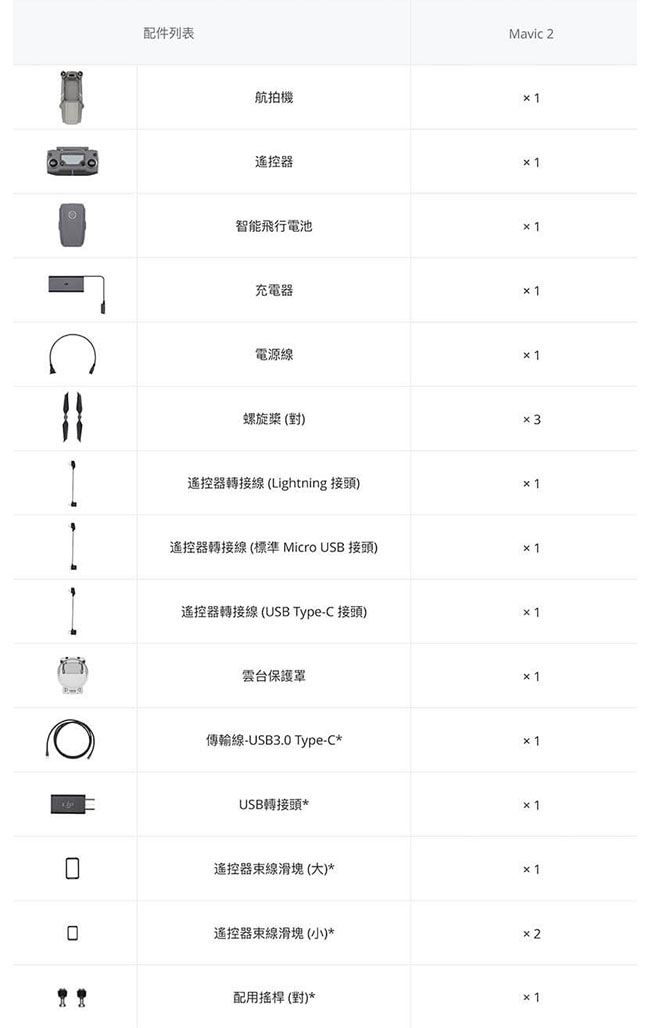 送32GB記憶卡 DJI Mavic2 Zoom 折疊式空拍機-光學變焦版