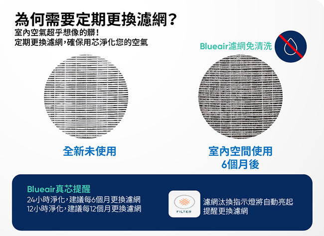 Blueair SmokeStop Filter/400 SERIES活性碳濾網