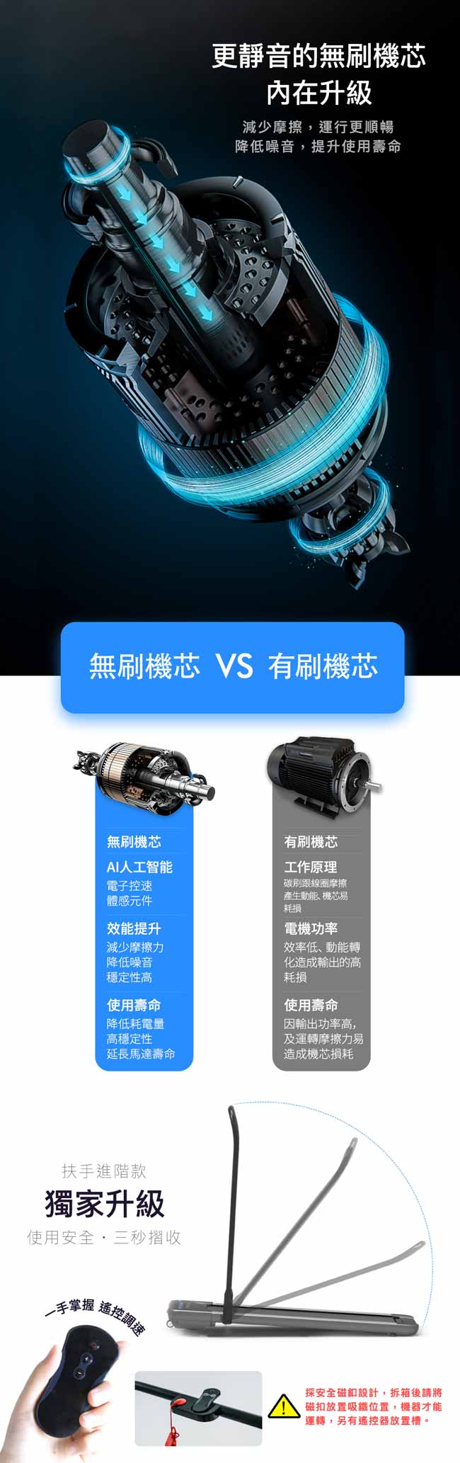 輝葉 newrun新平板跑步機+4D溫熱手感按摩椅墊(HY-20603+HY-633)