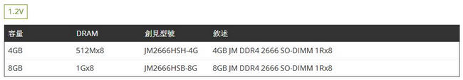 Transcend 創見 JetRam 4GB DDR4 2666 筆記型電腦記憶體