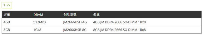 創見JetRam DDR4-2666 8G 筆電記憶體