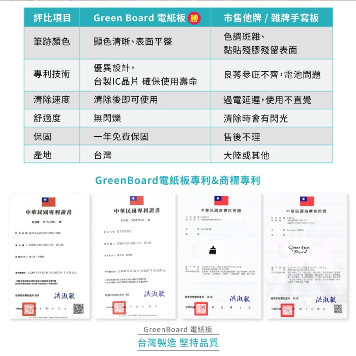 Green Board Plus 8.5 台灣製造版 專利 規格比較