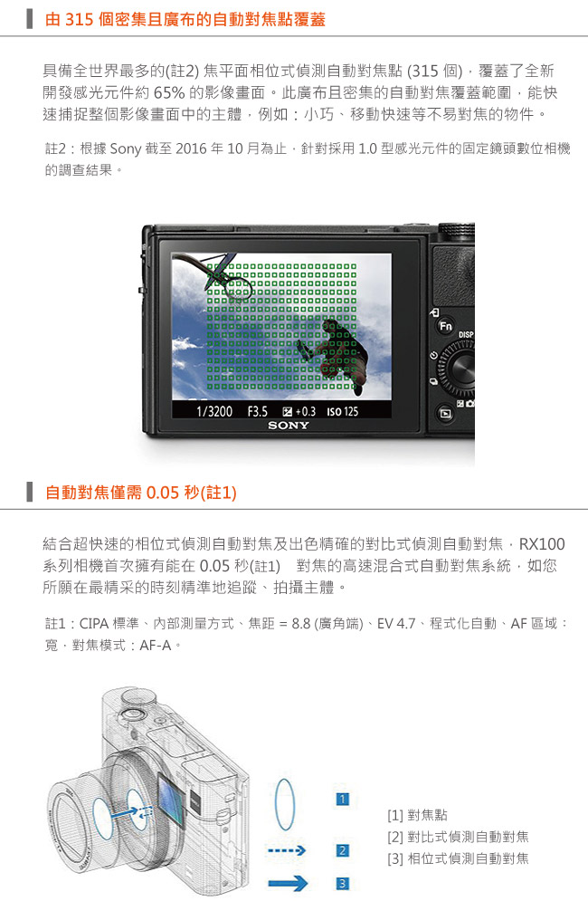 SONY DSC-RX100M5A (RX100V / VA) 輕巧數位相機(公司貨)