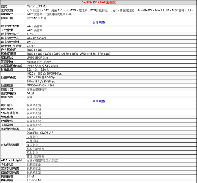 【快】CANON EOS M6+18-150mm IS STM 單鏡組*(中文平輸)