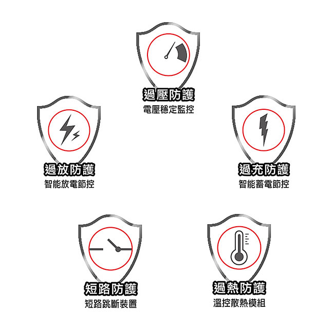 DIKE 匠心獨具 Type-C 雙向快充行動電源-藍/紅 DPP210