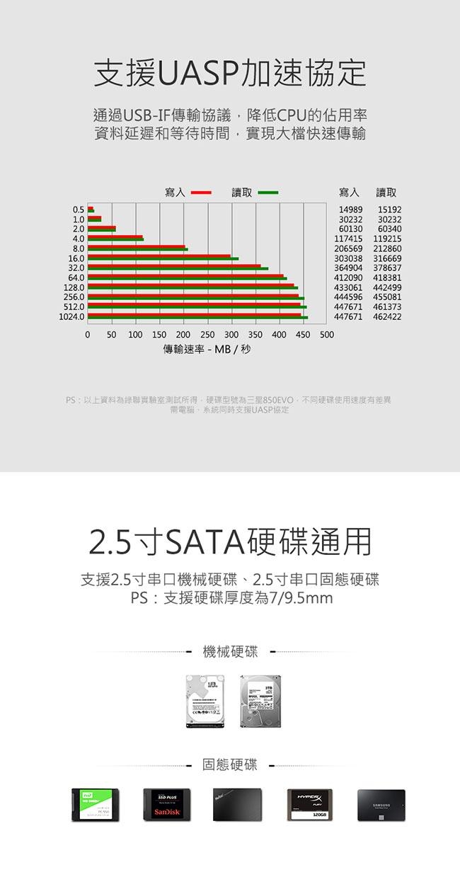 綠聯 2.5吋USB3.0高速防震隨身外接盒