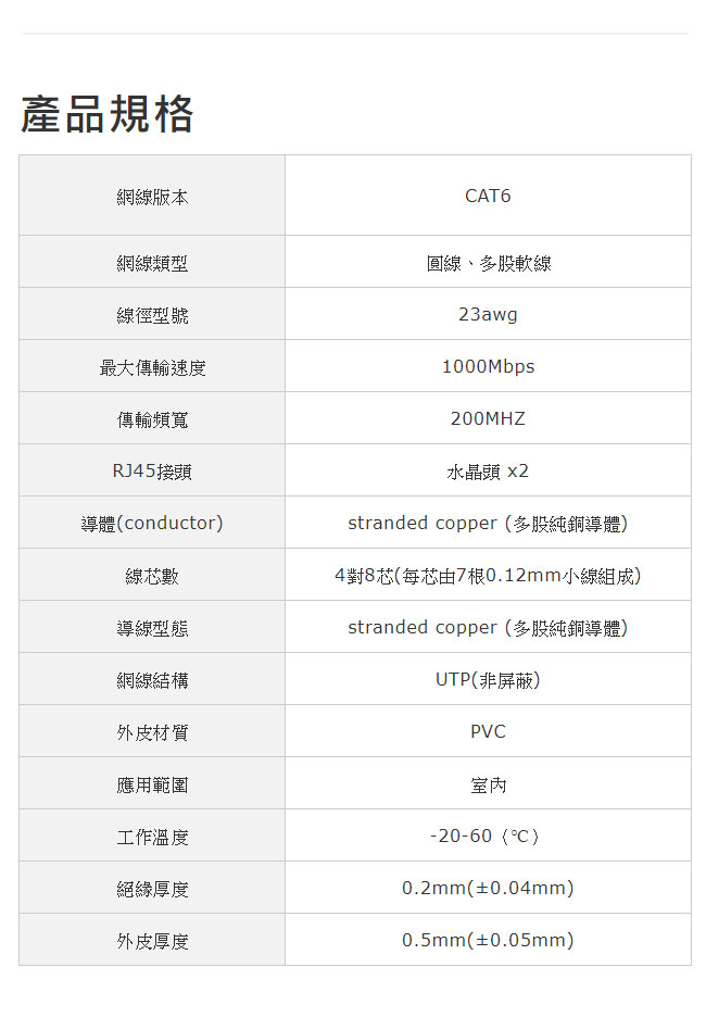 EC101 Cat6 UTP網路線(5m)