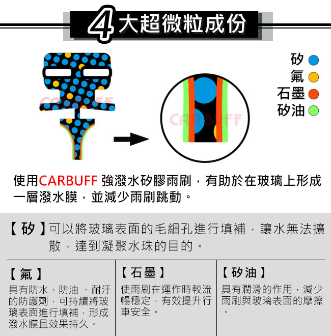 CARBUFF 強撥水矽膠專用軟骨雨刷 17吋/425mm