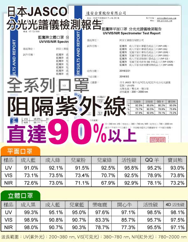 藍鷹牌 2-6歲幼幼立體防塵口罩 50片/盒(束帶式/寶貝熊圖案)