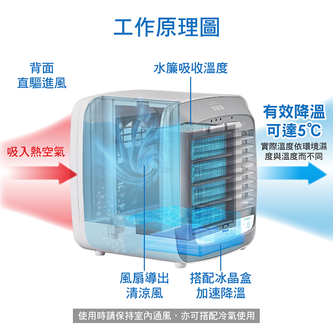 大家源 桌上型水冷冰涼扇 TCY-890101