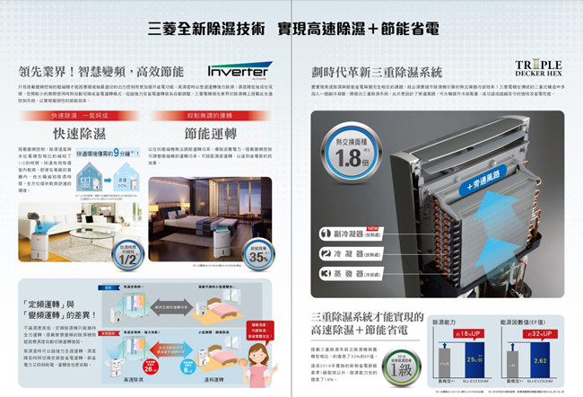 Mitsubishi三菱 25L 1級變頻三重除濕系統清淨除濕機 MJ-EV250HM 日本製