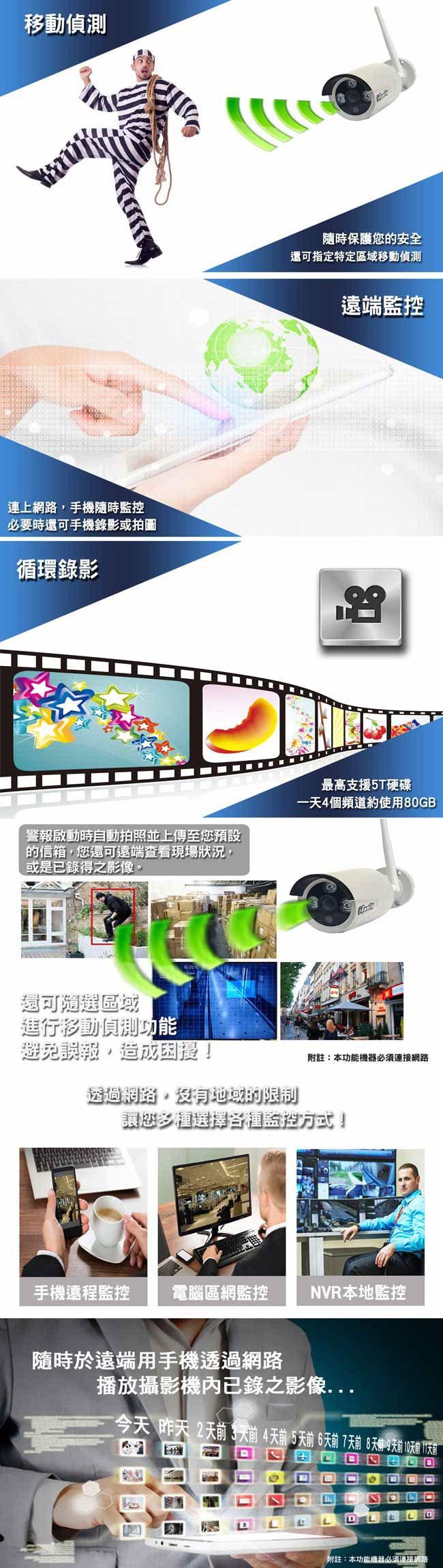 宇晨I-Family 免配線/免設定1080P八路式無線監視系統套裝一機五鏡頭