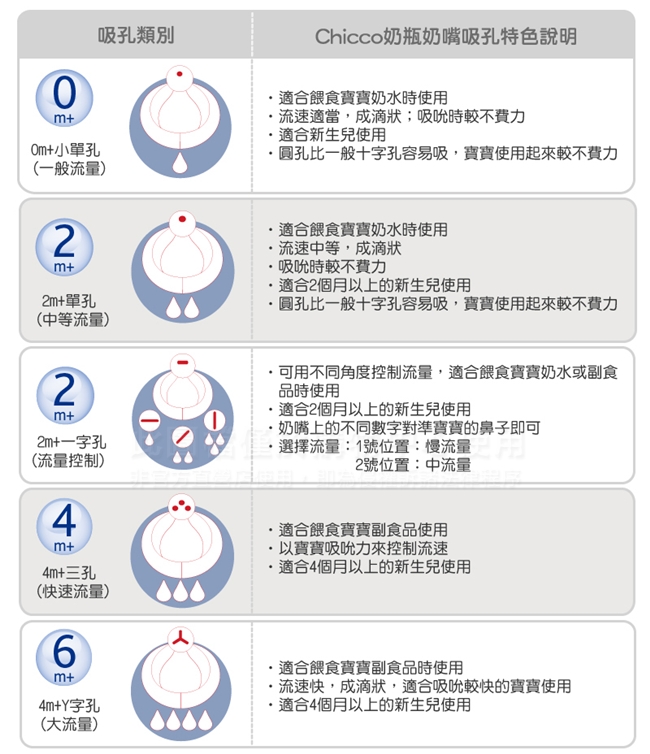 chicco舒適哺乳-帥氣男孩矽膠PP特大奶瓶330ML-附三孔4m+奶嘴