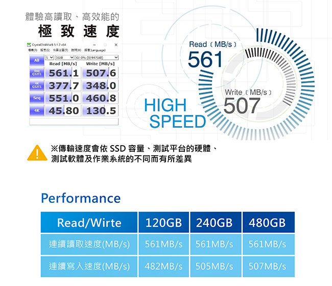 達墨TOPMORE 480GB 2.5吋SATAIII SSD(TLC)