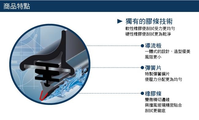 BOSCH旗艦型空氣動力軟骨雨刷16吋