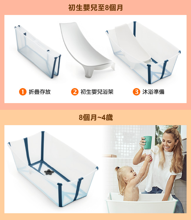 Stokke Flexi Bath 折疊式浴盆套裝(含浴盆+浴架)-透明藍