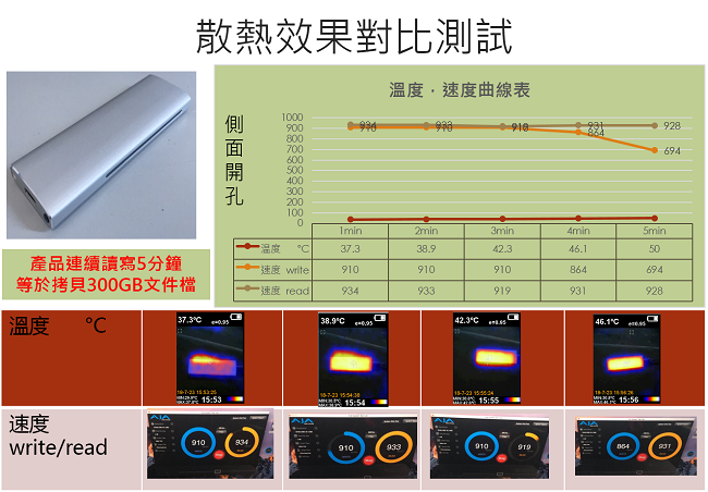 Awesome USB3.1 Gen2 To NVMe PCIe SSD外接盒