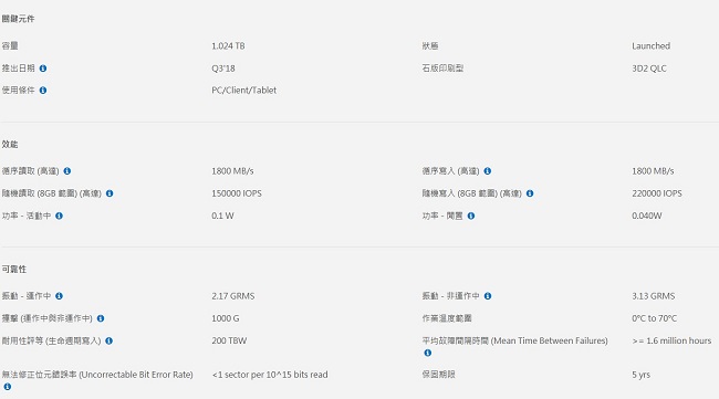 Intel 英特爾 660p 1TB M.2 2280 PCIe 固態硬碟