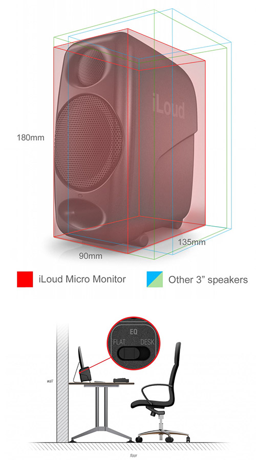 IK Multimedia iLoud Micro Monitor 監聽喇叭 白色特別限定