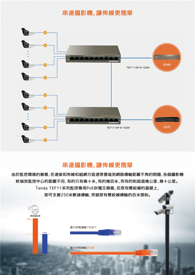 AVTECH HD全室外監控套裝方案