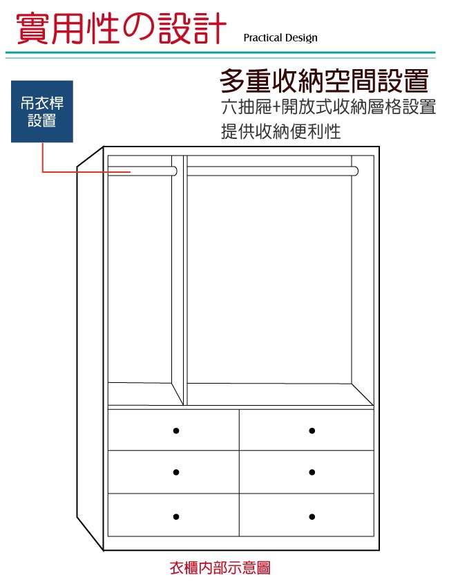 綠活居 麥克斯花漾4尺三門六抽衣櫃/收納櫃-120x55.5x201cm免組