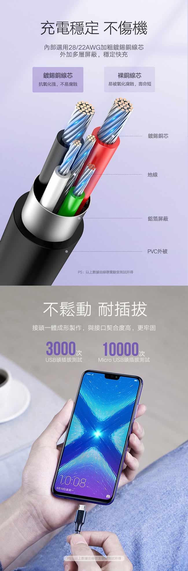 綠聯 Micro USB快充傳輸線 黑色 PVC版 1M