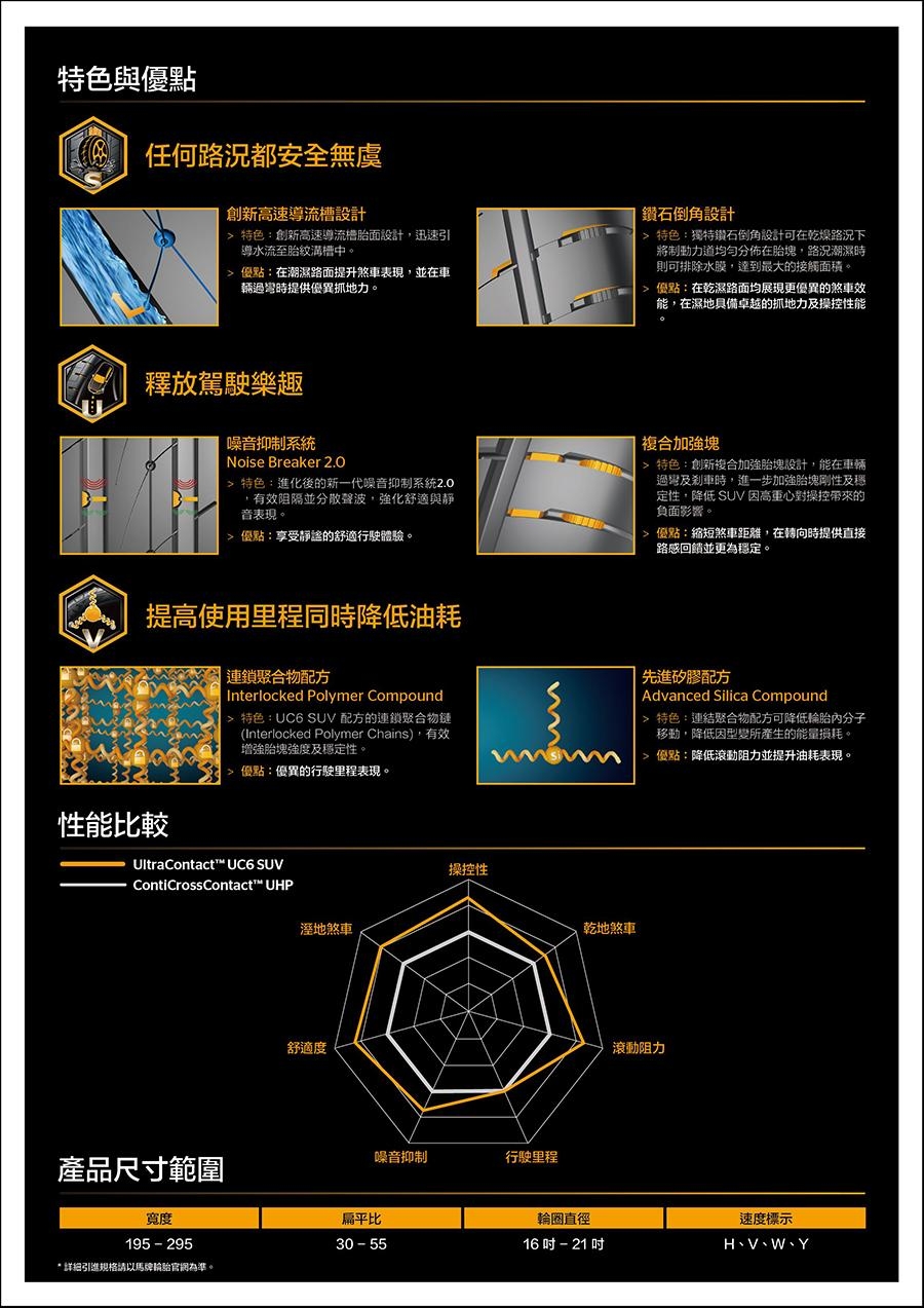 【馬牌】UC6 SUV_215/65/16 舒適操控輪胎_送專業安裝 四入組(UC6S)