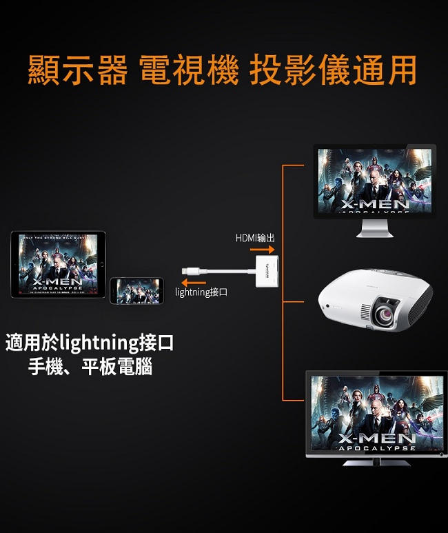 CyberSLIM lightning to HDMI 轉換器