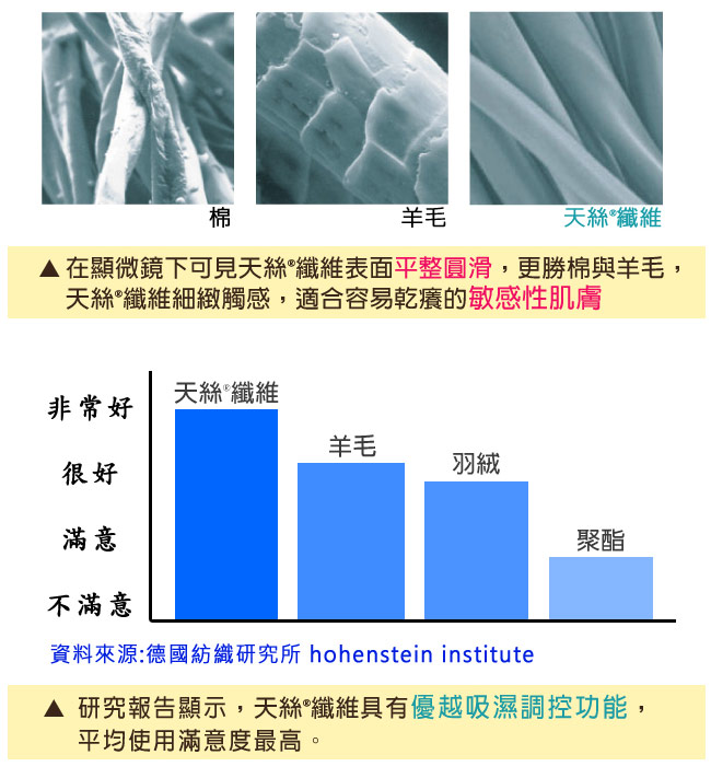 (破盤組)LooCa 天絲纖維特大舒眠記憶枕 2入