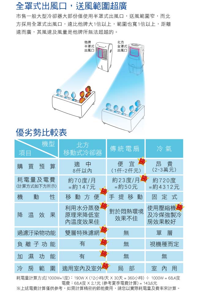 北方移動式冷卻器AC-328