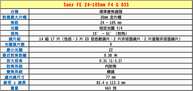 【快】SONY FE 24-105mm F4 G OSS 標準變焦鏡頭*(平輸)