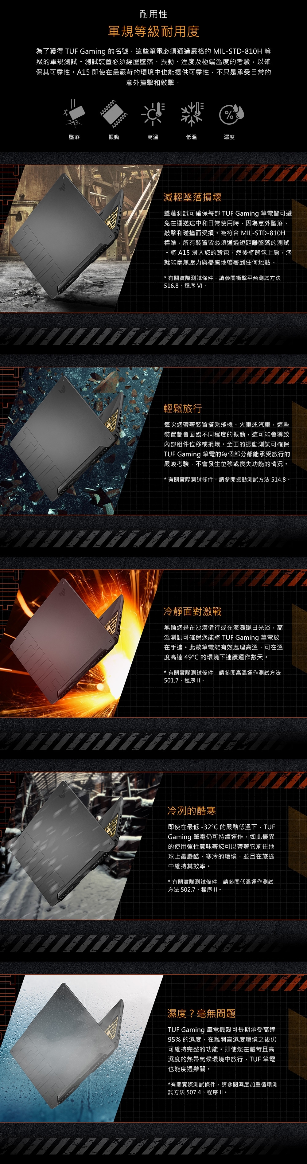 耐用性軍規級耐用度為了獲得 TUF Gaming 的名號這些筆電必須通過嚴格的 MIL-STD-810H 等級的軍規測試測試裝置必須經歷墜落、振動、溼度及極端溫度的考驗以確保其可靠性A15 即使在最嚴苛的環境中也能提供可靠性不只是承受日常的意外撞擊和敲擊%墜落振動高溫低溫濕度減輕墜落損壞墜落測試可確保每部 TUF Gaming 筆電皆可避免在運送途中和日常使用時,因為意外墜落、敲擊和碰撞而受損。為符合 MIL-STD-810H標準,所有裝置皆必須通過短距離墜落的測試。將 A15 滑入您的背包,然後將背包上肩,您就能毫無壓力與憂慮地帶著到任何地點。* 有關實際測試條件,請參閱衝擊平台測試方法516.8、程序 VI。輕鬆旅行每次您帶著裝置搭乘飛機、火車或汽車,這些裝置都會面臨不同程度的振動,這可能會導致內部組件位移或損壞。全面的振動測試可確保TUF Gaming 筆電的每個部分都能承受旅行的嚴峻考驗,不會發生位移或喪失功能的情況。* 有關實際測試條件,請參閱振動測試方法 514.8。冷靜面對激戰無論您是在沙漠健行或在海灘曬日光浴,高溫測試可確保您能將 TUF Gaming 筆電放在手邊。此款筆電能有效處理高溫,可在溫度高達 49 的環境下連續運作數天。* 有關實際測試條件,請參閱高溫運作測試方法501.7、程序 。冷冽的酷寒即使在最低-32 的嚴酷低溫下,TUFGaming 筆電仍可持續運作。如此優異的使用彈性意味著您可以帶著它前往地球上最嚴酷、寒冷的環境,並且在旅途中維持其效率。* 有關實際測試條件,請參閱低溫運作測試方法502.7、程序 。濕度?毫無問題TUF Gaming 筆電機殼可長期承受高達95%的濕度,在離開高濕度環境之後仍可維持完整的功能。即使您在嚴苛且高濕度的熱帶氣候環境中旅行,TUF 筆電也能度過難關。*有關實際測試條件,請參閱濕度加重循環測試方法 507.4、程序 。