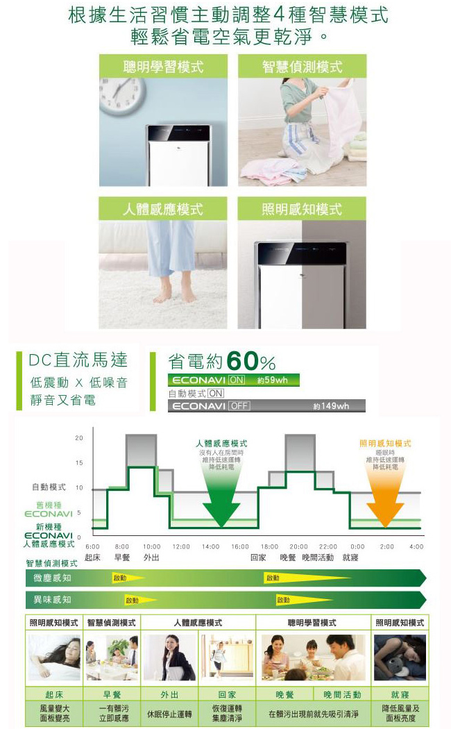 Panasonic國際牌 15坪 ECONAVI nanoe 加濕型空氣清淨機 F-VXK70W