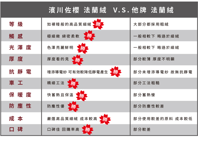 濱川佐櫻 文青風羊羔法蘭絨暖暖被5尺-歡樂時光